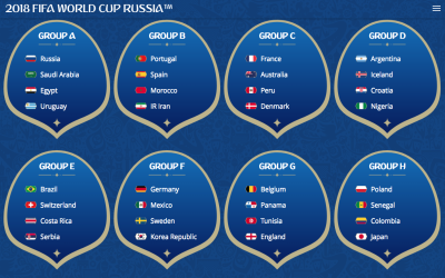 World Cup marketing – uniting multicultural sports